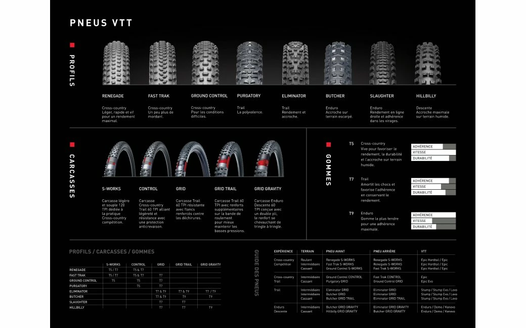Pneu VTT Specialized Eliminator GRID TRAIL T7 2Bliss Ready 29x2.60 5 Pneu VTT Specialized Eliminator GRID TRAIL T7 2Bliss Ready 29x2.60 – Image 3